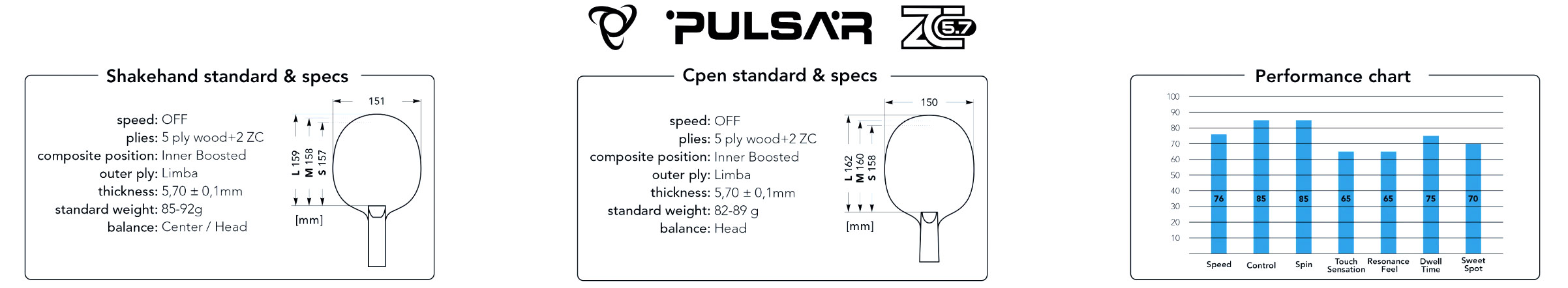 Pulsar 57 data
